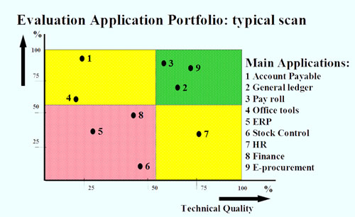 high level portfolio